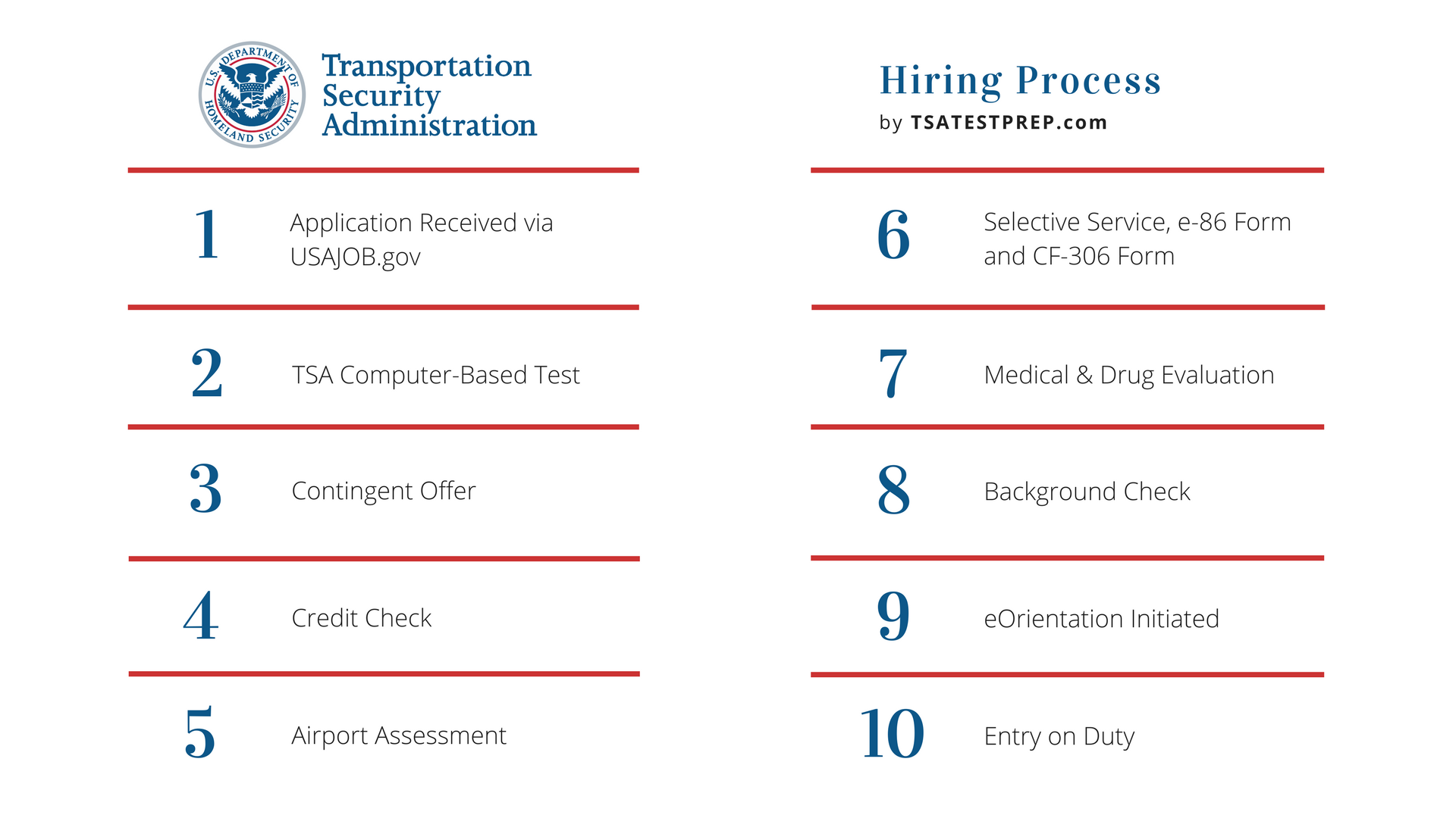 About The Transportation Security Administration Tsa Tsa Test Prep