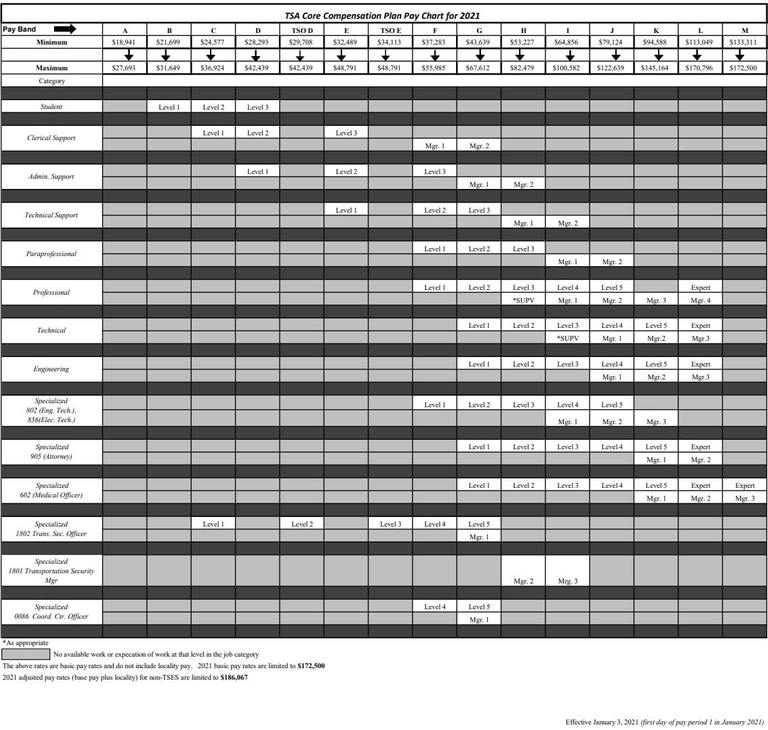 tsa-hiring-process-salaries-and-jobs-explained-tsa-test-prep