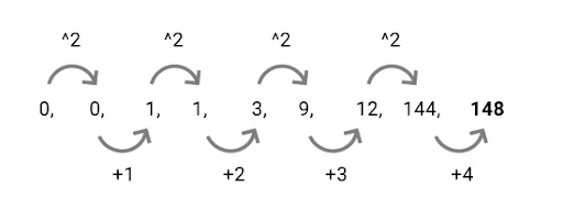 Caliper Personality, Profile & Assessment Tests